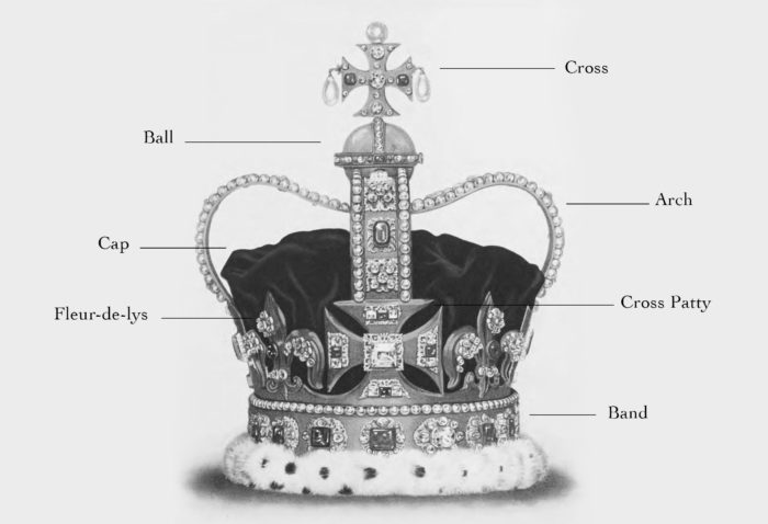 Photo of a crown with parts labeled